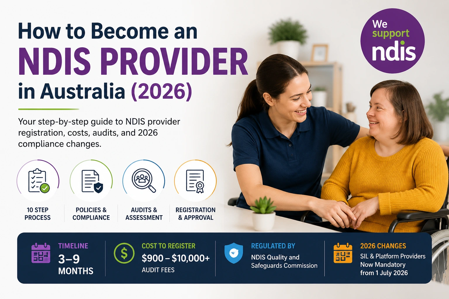 Caregiver supporting an NDIS participant with guide to becoming a registered NDIS provider in Australia in 2026, including registration process, audits, compliance, costs, and timeline