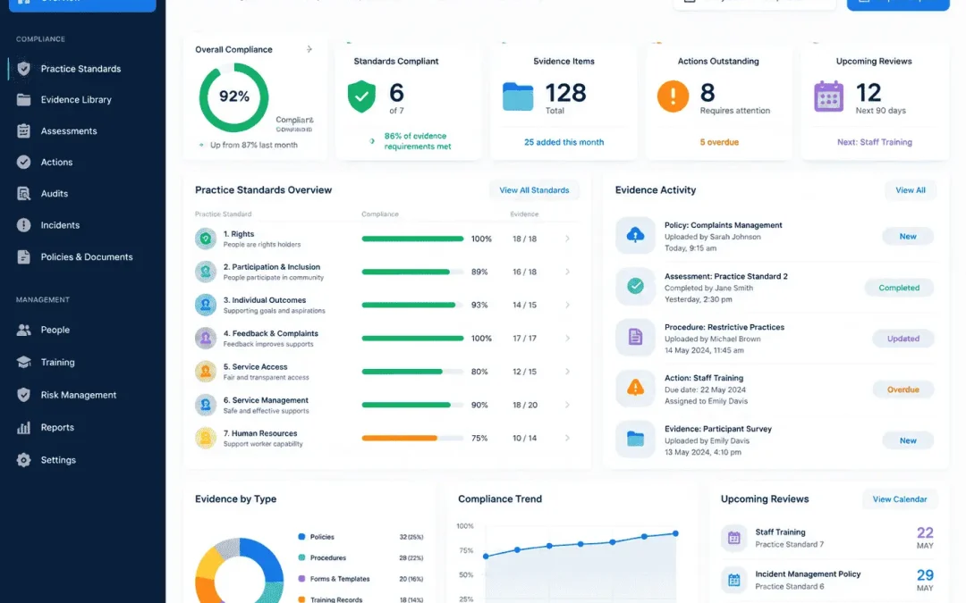 How Does NDIS Compliance Software Keep Providers Audit-Ready?