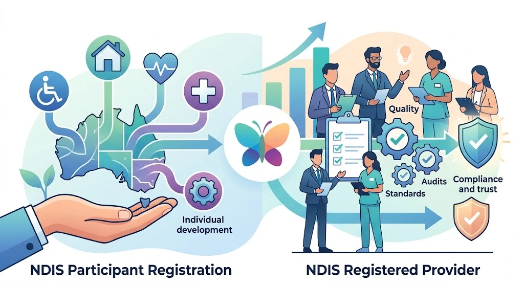 A detailed vector illustration split into two distinct, interconnected pathways against a clean light background. On the left side, representing the participant journey, an open hand holds a map of Australia with colorful branching lines extending upward to circular icons representing accessibility, housing, healthcare, medical care, and personal goals. In the center, a vibrant butterfly logo serves as a bridge leading to the right side, which represents the provider pathway. On the right, professionals in business attire and medical scrubs collaborate around audit checklists, interlocking gears with checkmarks, growth bar charts, and protective compliance shields.